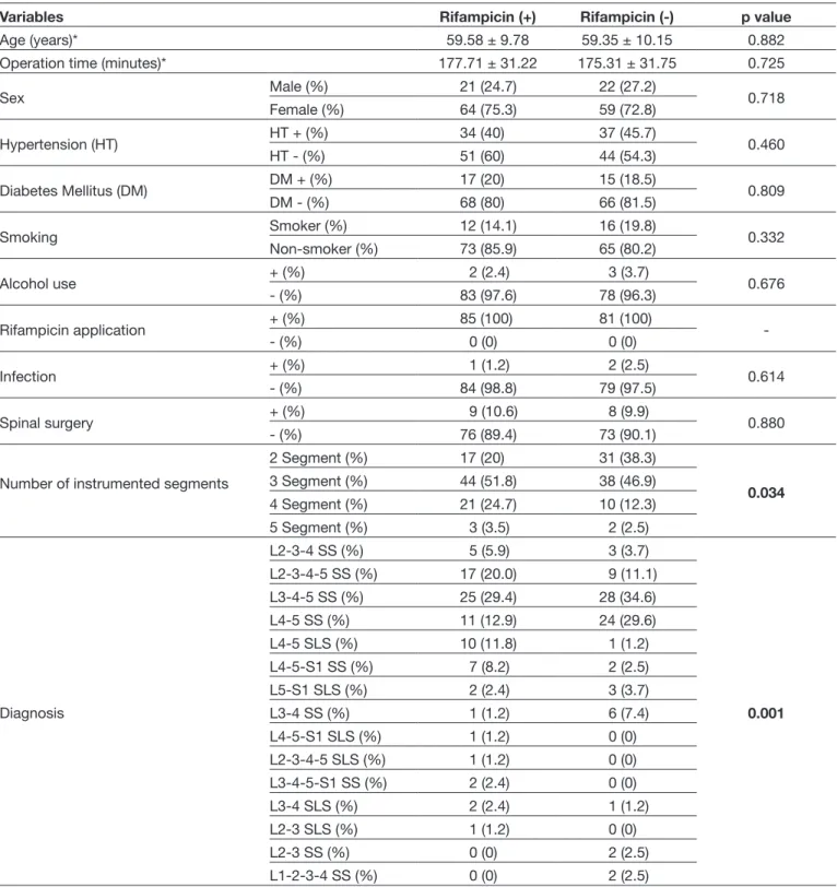 Table I: Descriptive Statistics