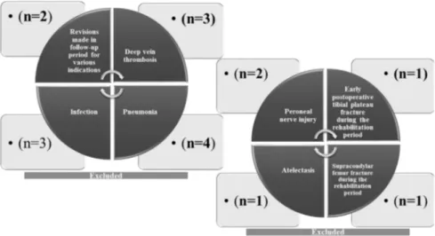 Fig. 1 e Eligible criteria.