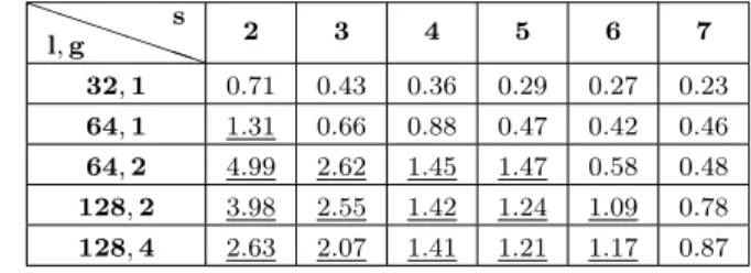 TABLE IV: Statistical Information of the IPI-based Physiological Parameters