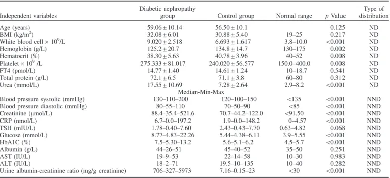 Table 1. Demographics and routine laboratory tests in two groups.