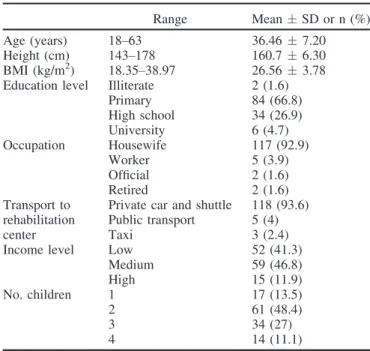 Table 2 Child demographic information