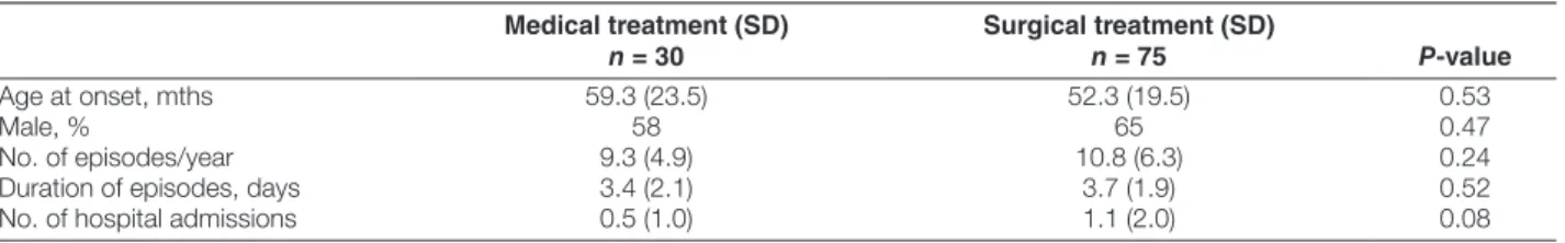 Table 2  Study patients’ baseline characteristics