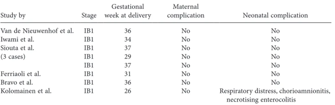 Table I. Radical vaginal trachelectomy during pregnancy.