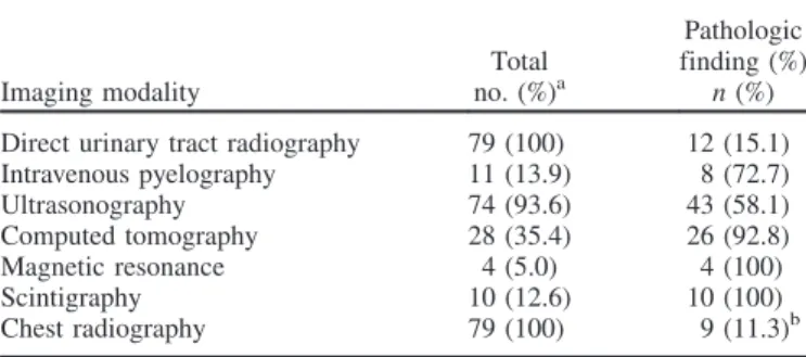 Table 3. Rates of abnormal imaging findings in the patients with UTB.