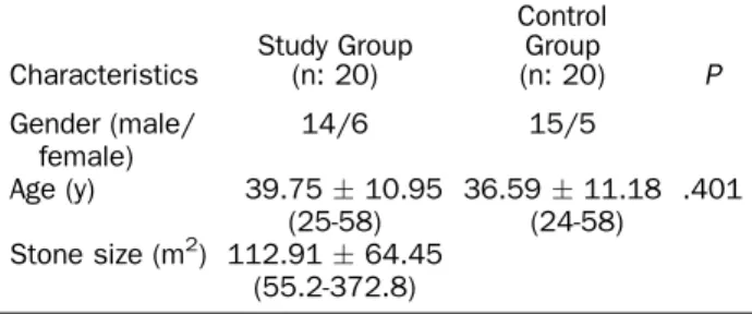 Table 1. Demographic characteristics and mean stone size of the cases