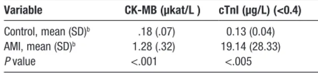 Table 2. Mean Serum Concentrations of  Cardiac Markers a