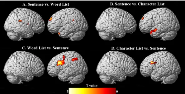 Fig 3. Significant activations elicited by each comparison. Panel A, B, D: uncorrected ps = .001; Panel C: