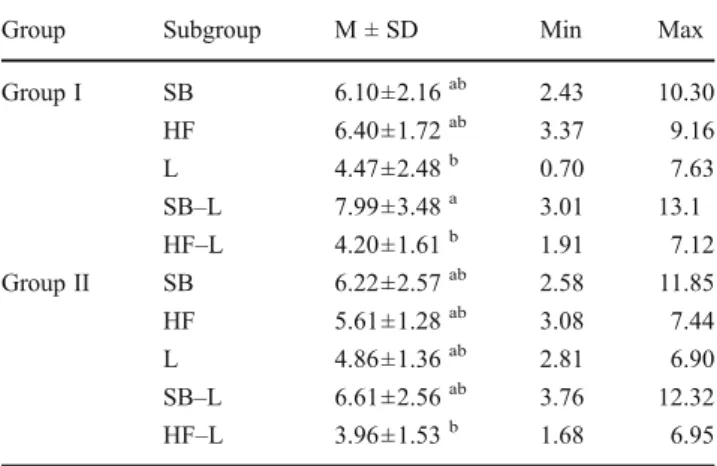 Table 2 Results of two-way