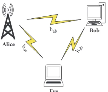Figure 1: System model.