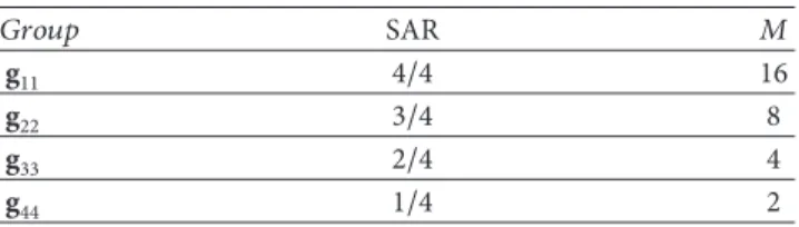 Table 2: OFDM-AIM-FCM. 