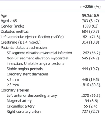 Table 2 lists unadjusted and adjusted hierarchical lo- lo-gistic regression analysis for diameters of coronary artery  stents