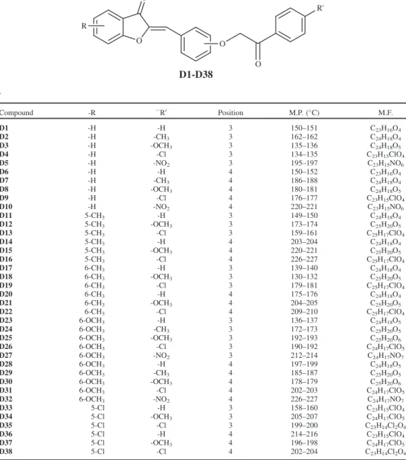 Table 2. Some characteristics of the compounds (D1-D38).