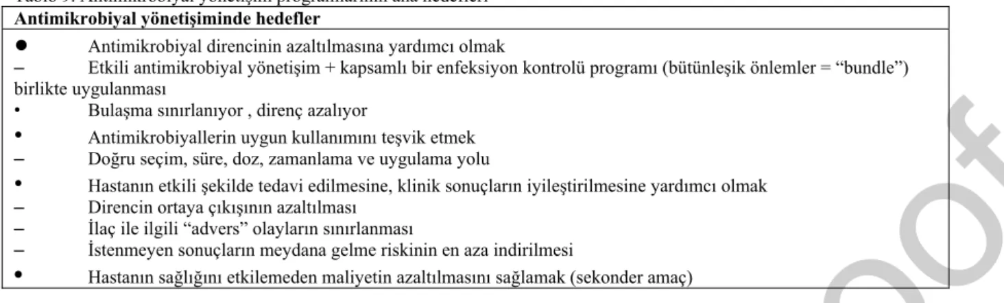 Tablo 9. Antimikrobiyal yönetişim programlarının ana hedefleri   Antimikrobiyal yönetişiminde hedefler 