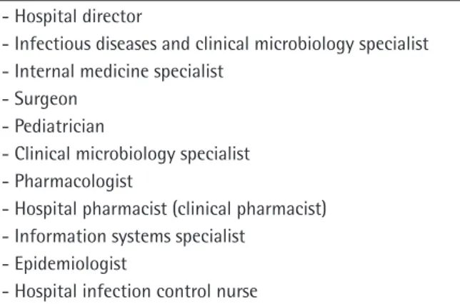 Table 14. Criteria used to evaluation an antimicrobial  stewardship program 