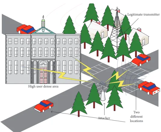 Figure 3: Attackers would appear in the user dense areas. Also, they are more likely to jam or spoof the vehicular communication in the intersections.