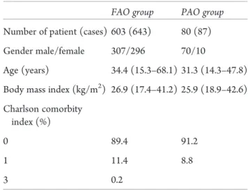 Table II. The distribution of venous thromboembo- thromboembo-lism prophylaxis agent in the cohort