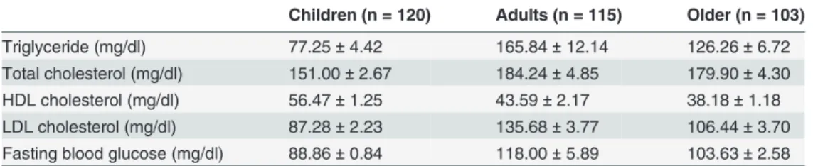 Table 1. Clinical characteristics of the study population.