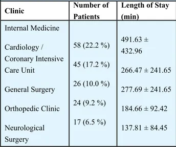 table 3. clinics which most of the admissions were  done and total length of stay.