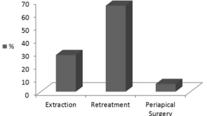 TABLE 1. Distribution of Patients’ Age Ranges