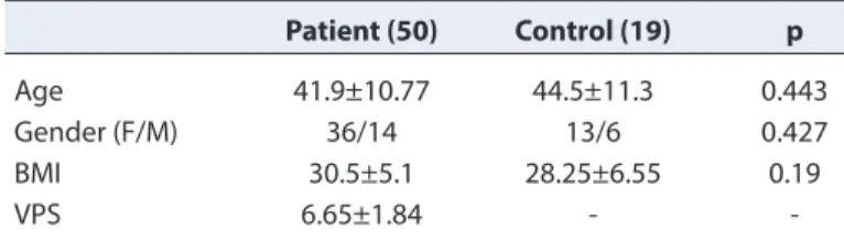 Table 2. Relationship between biodex equilibrium measurements  of the patient and control groups