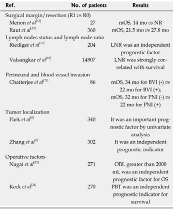 Table 1  Surgical and pathological factors in pancreatic cancer