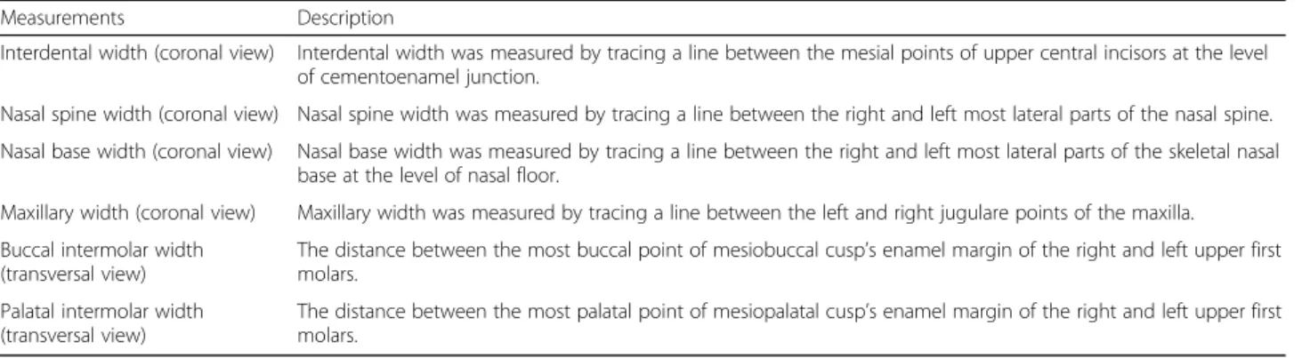 Table 2 Measurements with changes according to midpalatal suture maturation groups