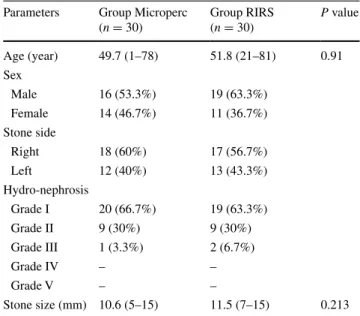 Table 1   Baseline demographic and clinical characteristics for each  group