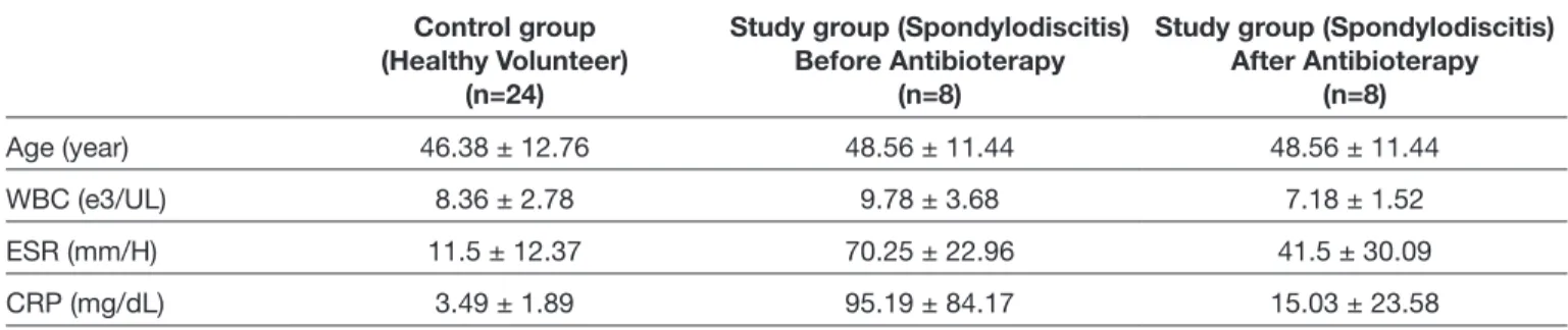 Table I: Comparison of Demographic Data and Peripheral Vein Sampling Parameters Between Groups.