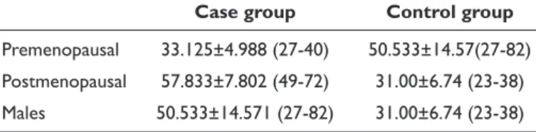 Table 2. Results of lacrimal sac tissue staining for estrogen  receptors in the case group females