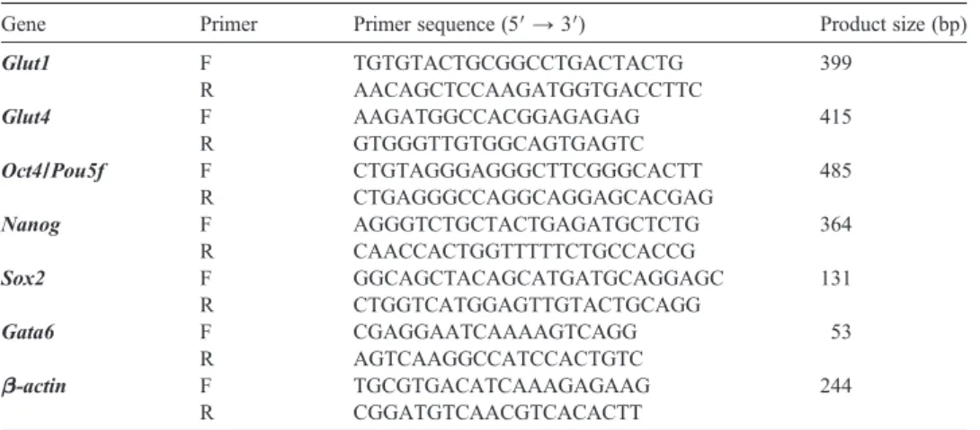 Table 1Sequence of the primers for the genes used in this study.