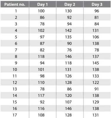 Table III: Transcranial Doppler Measurements of SAH Patients  (cm/sec)