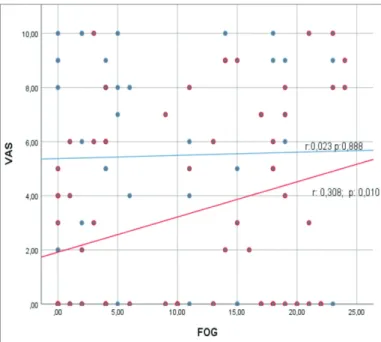 Table 4. Comparison of the patients with and without falls