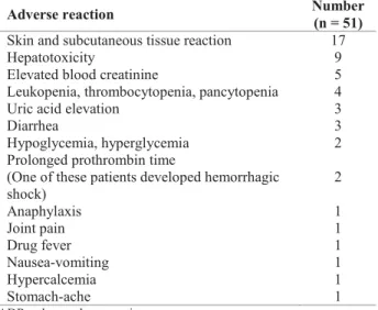 Table 2. Detected ADRs and their frequency. 
