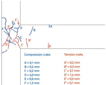 Figure 18.  Location, shape and dimension properties of cracks for  specimens J01