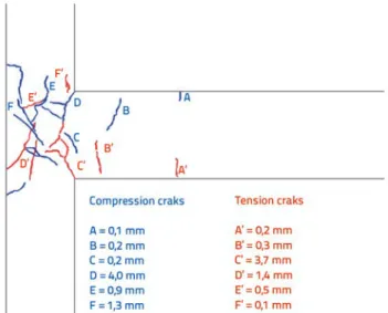 Figure 18.  Location, shape and dimension properties of cracks for  specimens J01