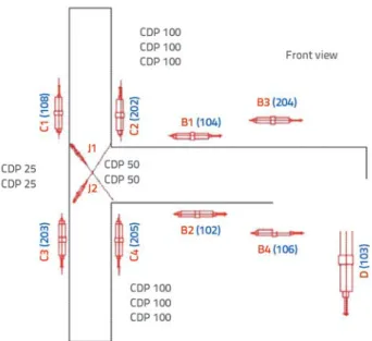 Figure 11. Displacement gauges on the specimen