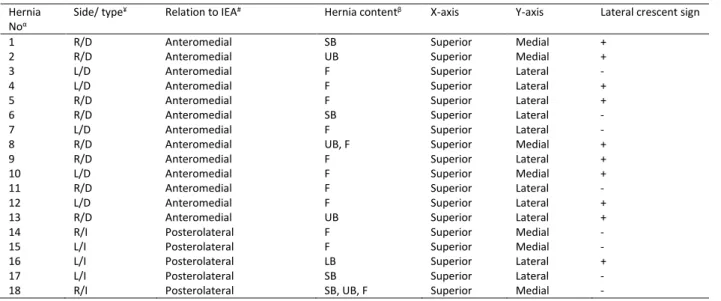 Table 1: Computed tomography findings. 