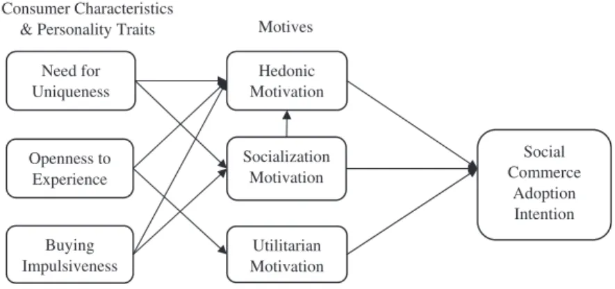 Figure 1. Proposed model.