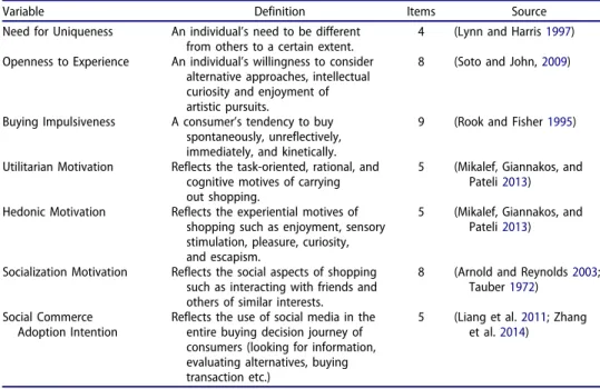 Table 1. Key variables.