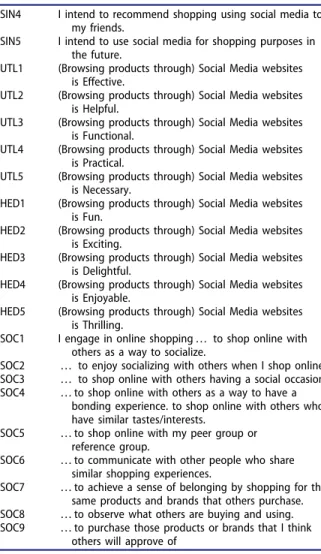 Table A1. Continued.