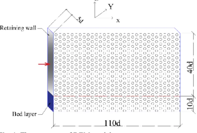 Fig. 1. The geometry of DEM model. 