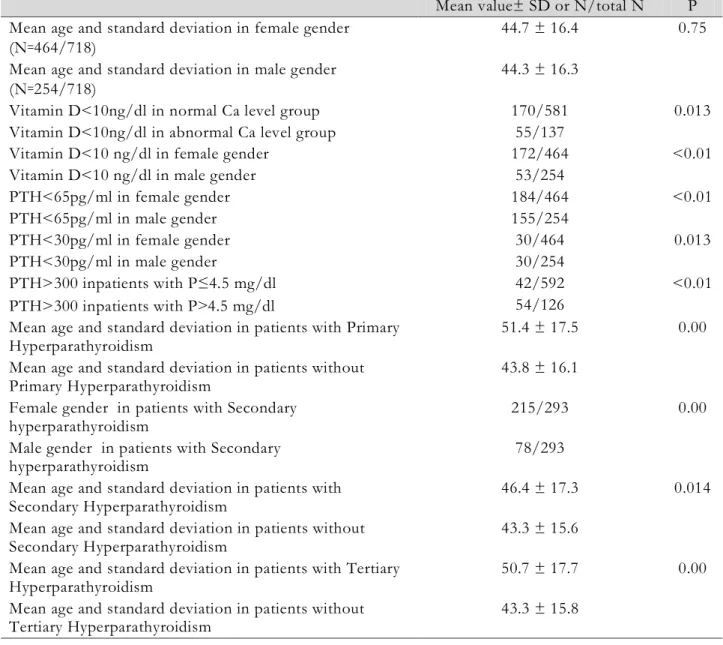 Table 2. Results of working group 