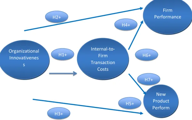 Figure 01. Research Model 