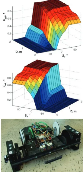 Figure 8  Evolutions of real and calculated peripheral velocities of the  right and left driving wheel in experiment
