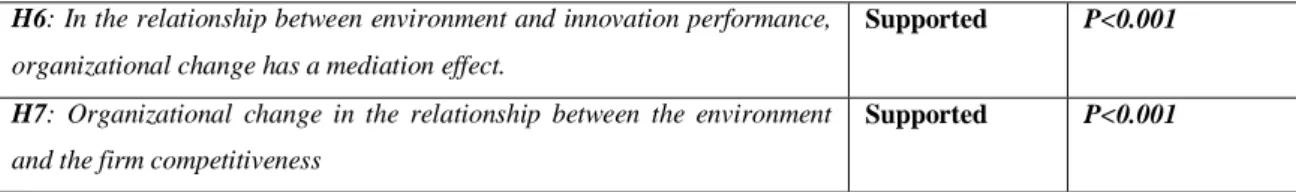 Table 08. Mediation Variable Effect Hypothesis Results 