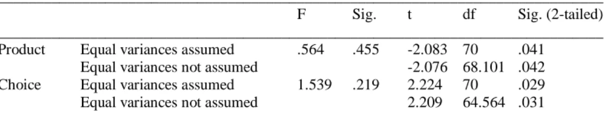 Table 1. T-Test results of both first and second group questioning types 