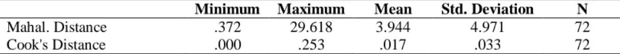 Table 4. Box’s test of equality of covariance matrices 
