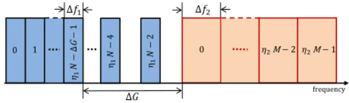 Fig. 1. Conventional guard band.