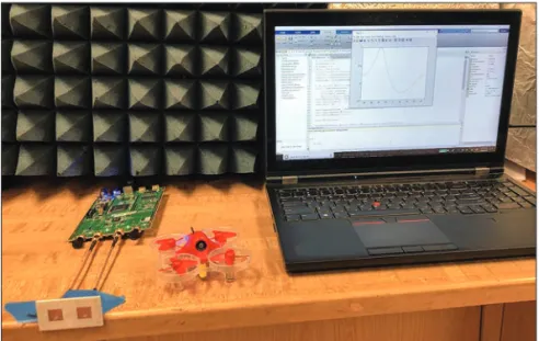 Figure 5. A sample project: Angle-of-arrival estimator for UAVs using a  MIMO-capable low-cost SDR.
