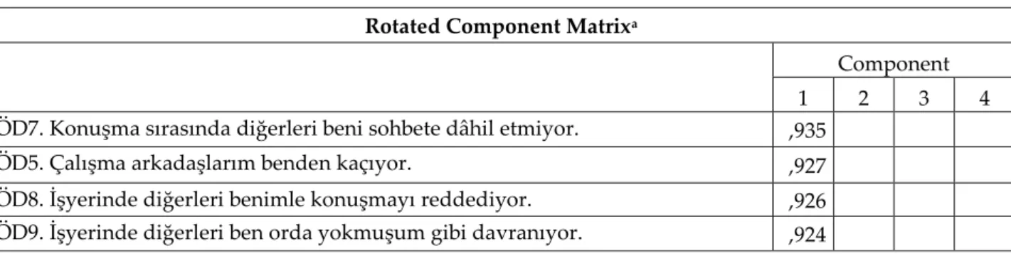 Tablo 1. KMO and Bartlett's Test  KMO and Bartlett's Test 